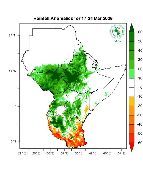 Rainfall forecast (anomalies)