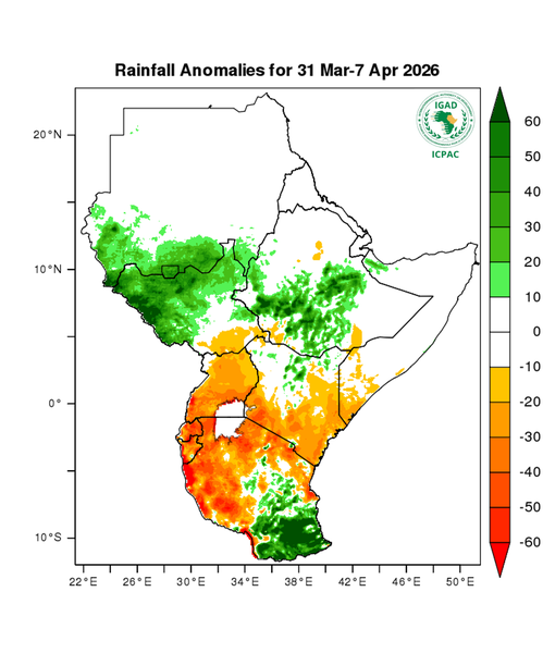 Rainfall forecast (anomalies)