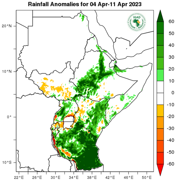 Rainfall forecast (anomalies)