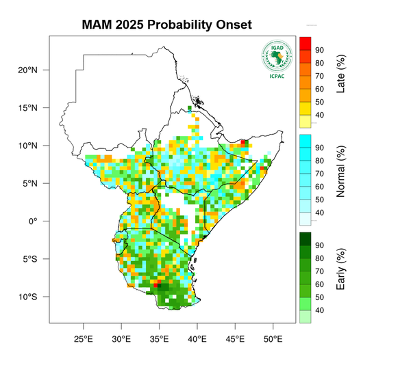 Probability Onset