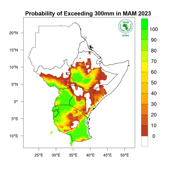 Probability of 300 mm