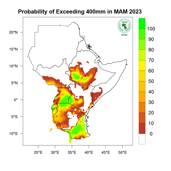 Probability of 400 mm