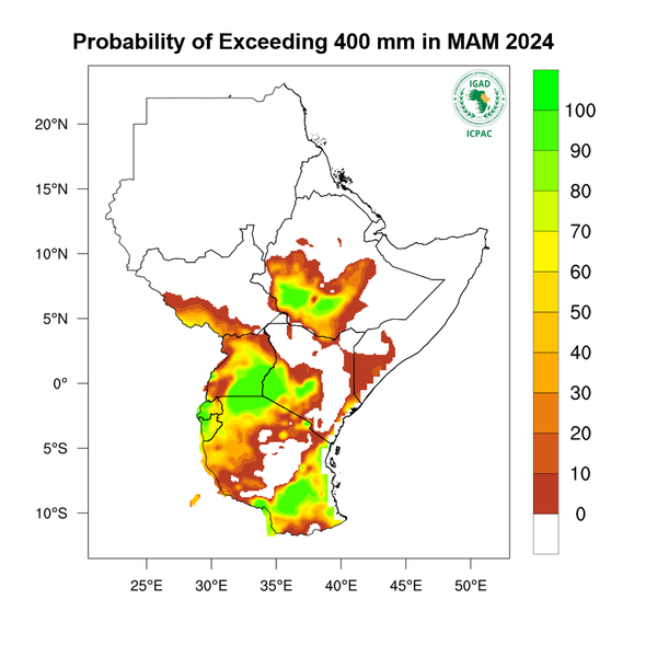 Probability of 400 mm