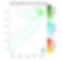 Rainfall forecast (Total mm)