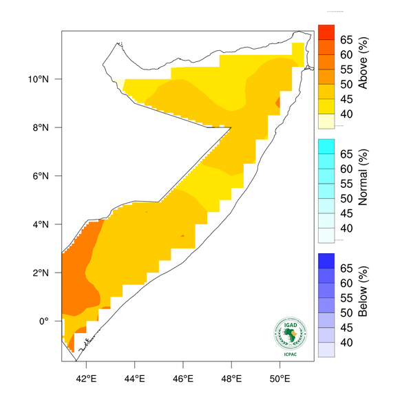 Temperature forecast