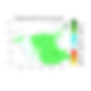 Rainfall forecast (Total mm)