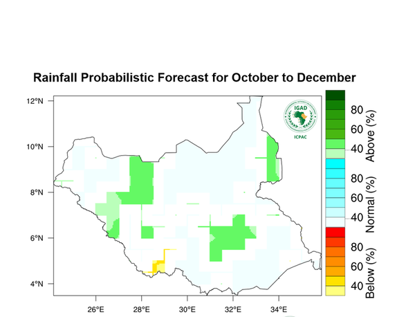 Rainfall forecast (Total mm)