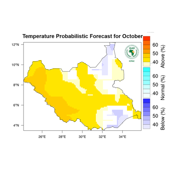 Temperature forecast