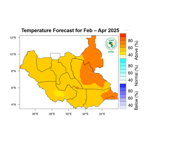Temperature forecast