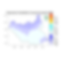 Temperature forecast