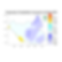 Temperature forecast