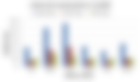 Research