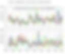 Research