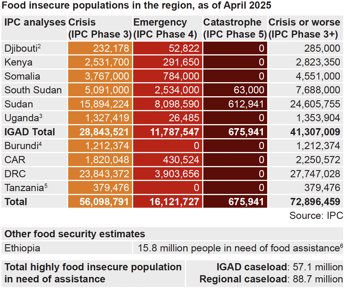 FSNWG Food Security and Nutrition Update-April 2025 - ICPAC