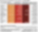 FSNWG Food Security and Nutrition Update-April 2025