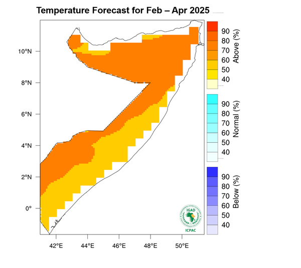 Temperature forecast