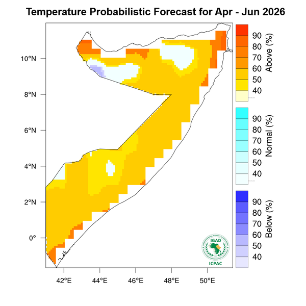 Temperature forecast