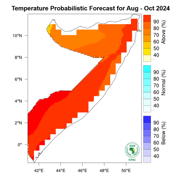 Temperature forecast
