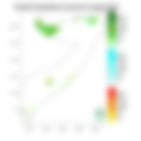 Rainfall forecast