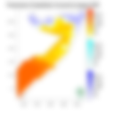 Temperature forecast