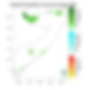 Rainfall forecast