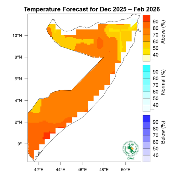 Temperature forecast