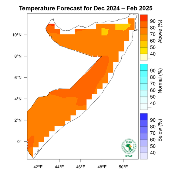 Temperature forecast