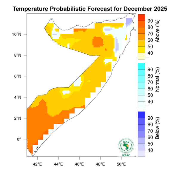 Temperature forecast