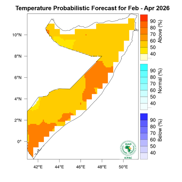 Temperature forecast