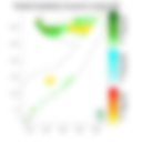 Rainfall forecast