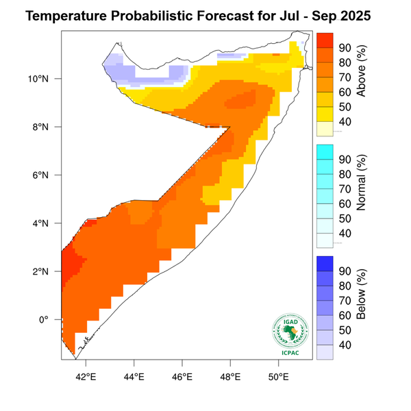 Temperature forecast
