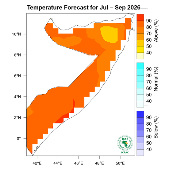 Temperature forecast