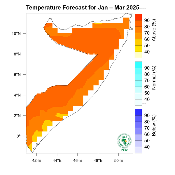 Temperature forecast