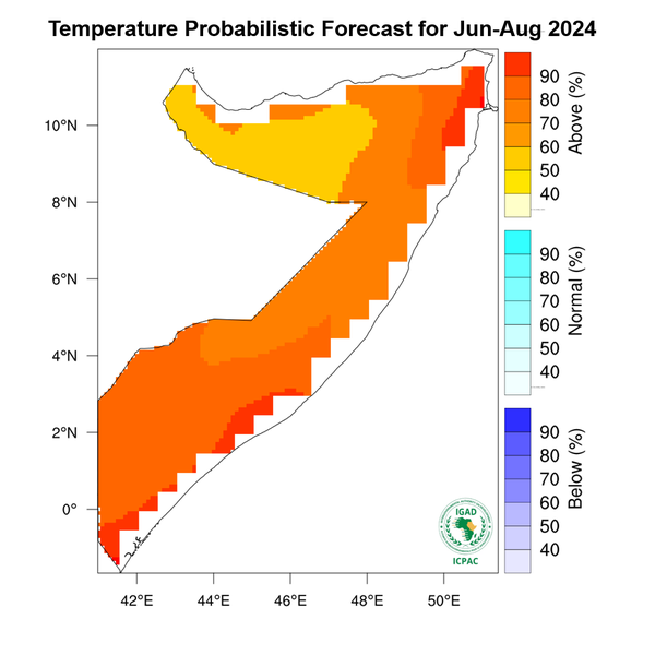 Temperature forecast