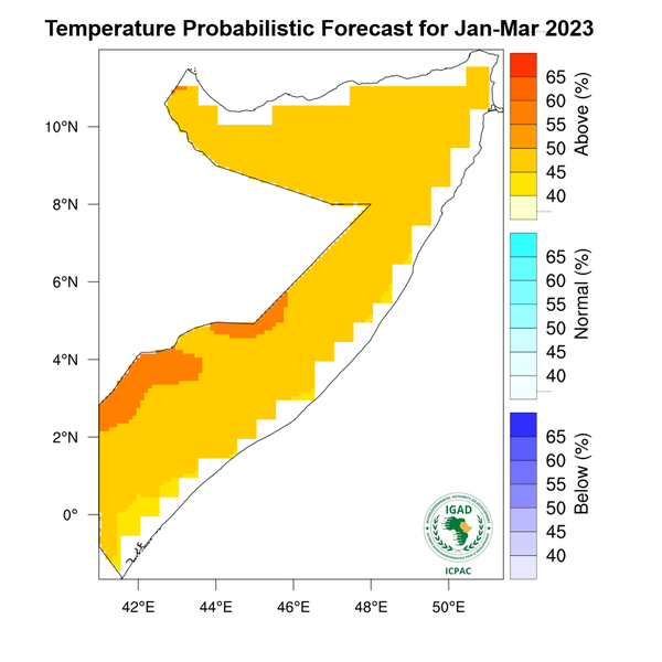 Temperature forecast