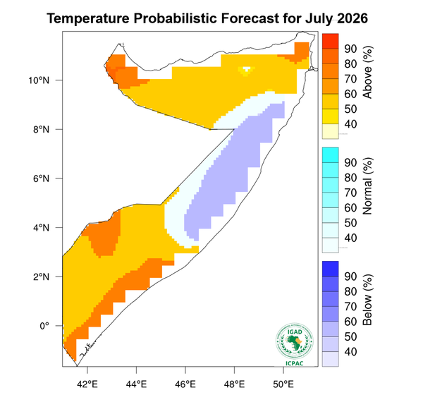 Temperature forecast