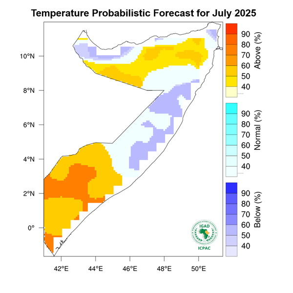 Temperature forecast