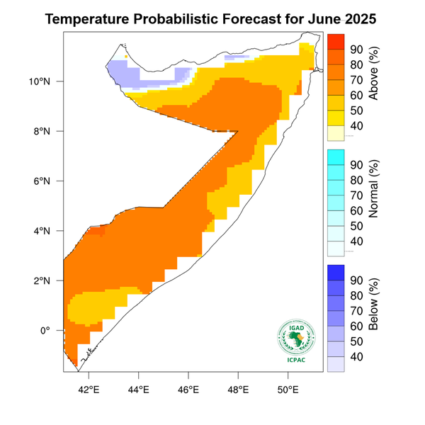 Temperature forecast