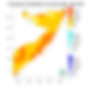 Temperature forecast