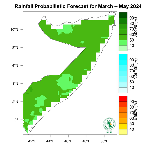 Rainfall forecast