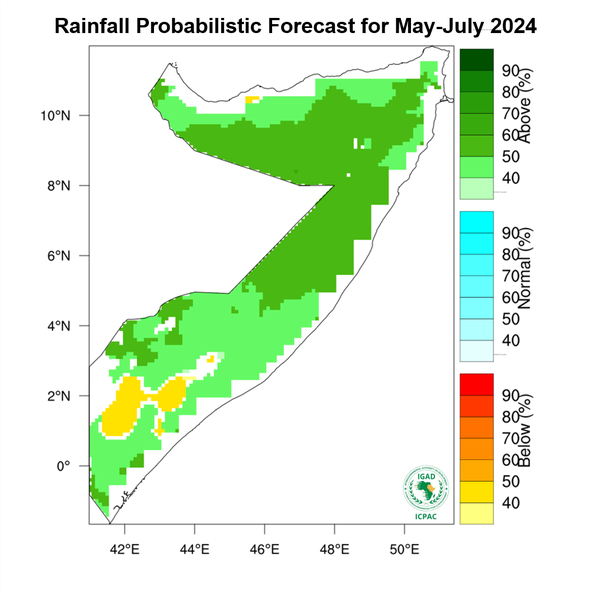 Rainfall forecast