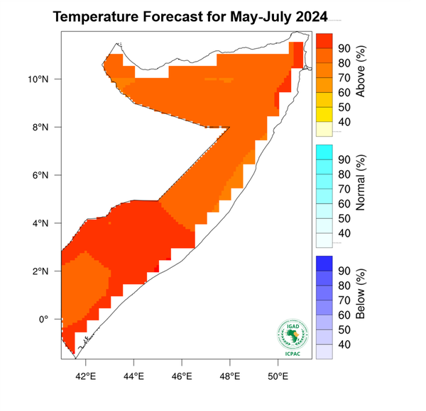 Temperature forecast