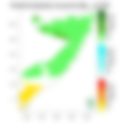 Rainfall forecast (Total mm)