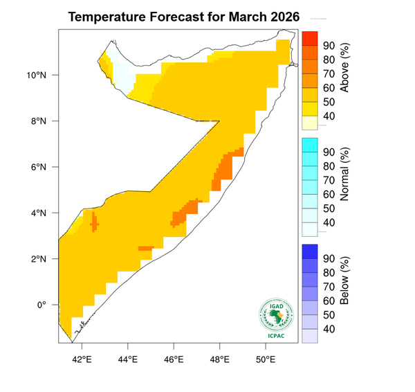 Temperature forecast
