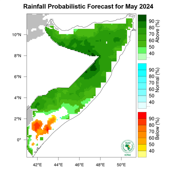 Rainfall forecast