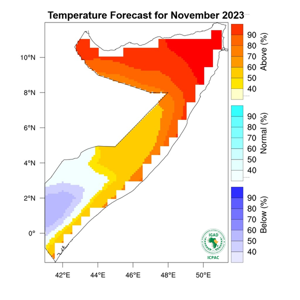 Temperature forecast