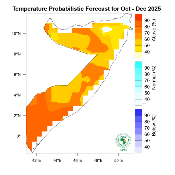 Temperature forecast