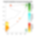 Rainfall forecast