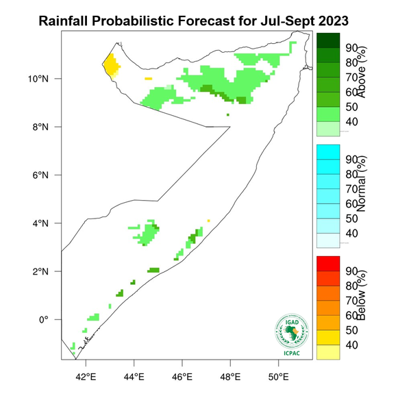 Rainfall forecast