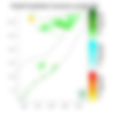 Rainfall forecast